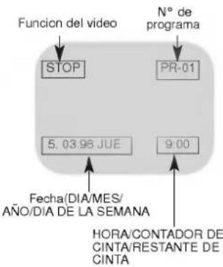 Funcion del video STOP N° de programa PR-01 5. 03.98 JUE 9:00 Fecha/DIA/MES/ AÑO/DIA DE LA SEMANA HORA/CONTADOR DE CINTA/RESTANTE DE CINTA