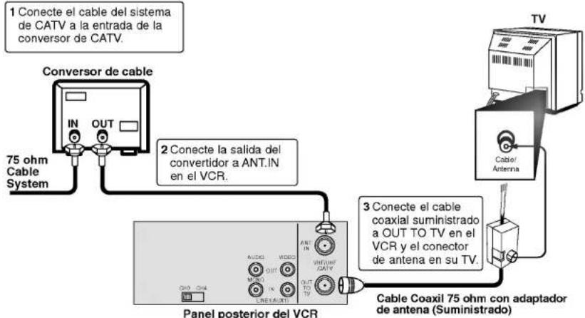 1 Conecte el cable del sistema de CATV a la entrada de la conversor de CATV. 75 ohm Cable System 2 Conecte la salida del convertidor a ANT.IN en el VCR. 3 Conecte el cable coaxial suministrado a OUT TO TV en el VCR y el conector de antenna en su TV. Panel posterior del VCR Cable Coaxil 75 ohm con ad…