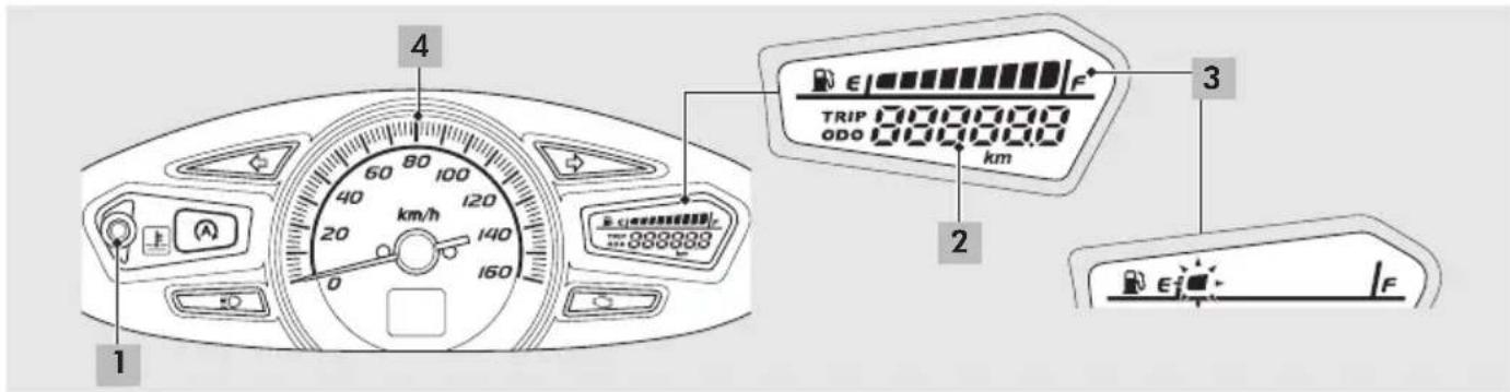 Honda PCX 125i (2014) - Instrumentos - 1