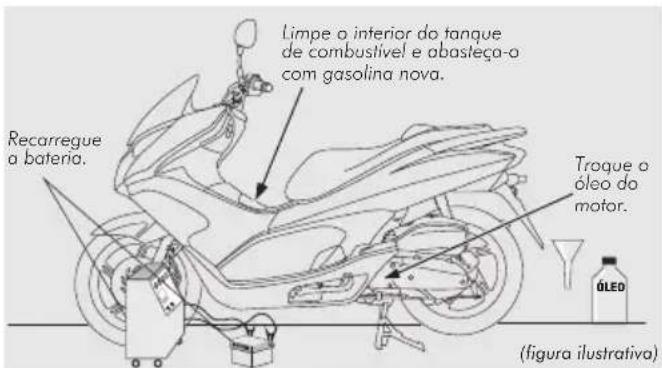 Honda PCX 125i (2014) - Ativação da Motoneta - 1