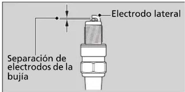 Electrodo lateral Separación de electrodos de la bujía