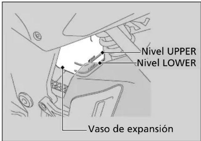 Nivel UPPER Nivel LOWER Vaso de expansión