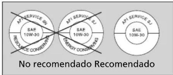 API SERVICE &I SAE 10W-30 RESOURCE CONSERVING API SERVICE & SAE 10W-30 ENERGY CONSERVING API SERVICE &I SAE 10W-30 No recomendado Recomendado