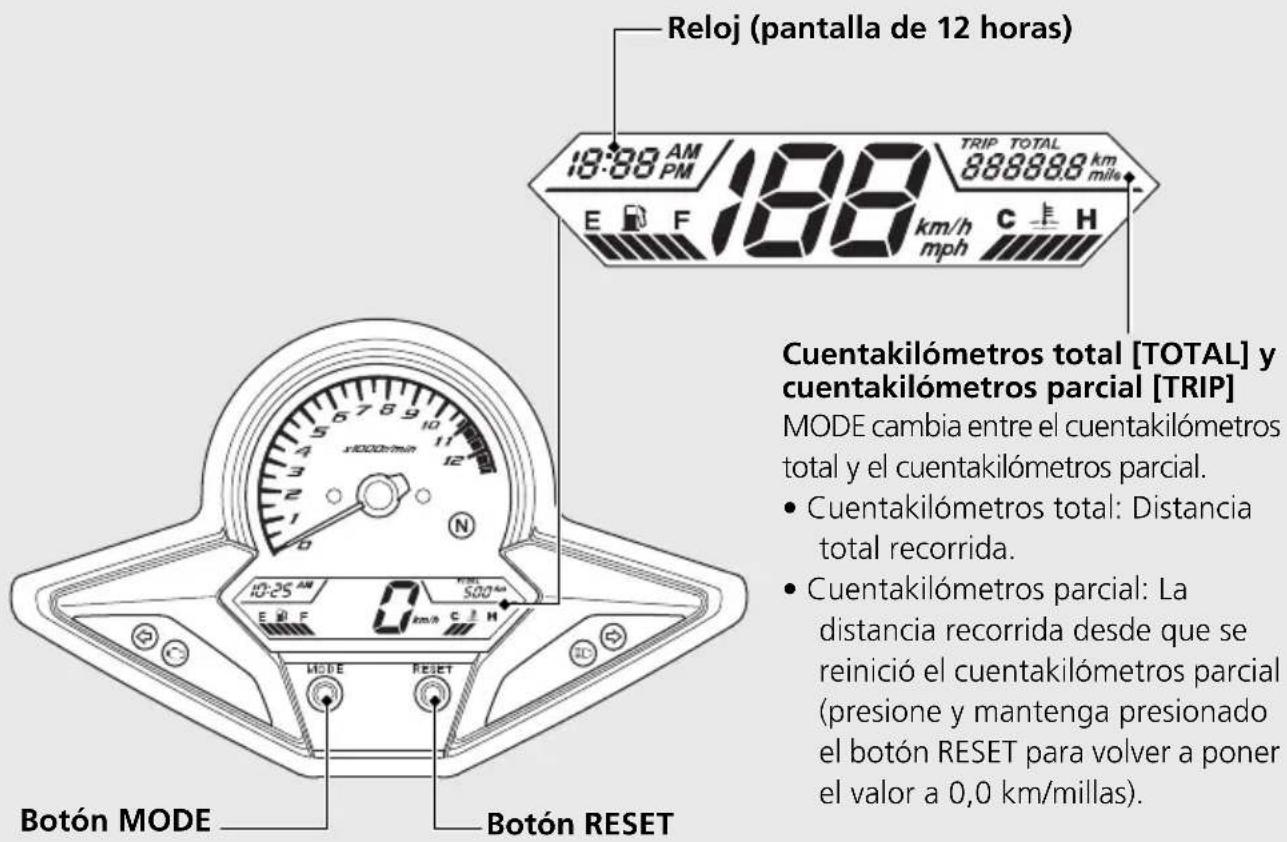 Reloj (pantalla de 12 horas) 18:00 AM PM 188 km/h mph TRIP TOTAL 88888.8 km mile Cuentakilómetros total [TOTAL] y cuentakilómetros parcial [TRIP] MODE cambia entre el cuentakilómetros total y el cuentakilómetros parcial. • Cuentakilómetros total: Distancia total recorrida. • Cuentakilómetros parcial: La distancia recorrida desde que se reinició el cuentakilómetros parcial (presione y mantenga presionado el botón RESET para volver a poner el valor a 0,0 km/millas). Botón MODE Botón RESET
