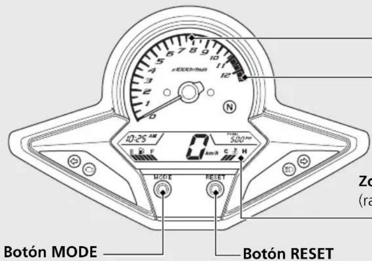 10:25 AM E F 10000/min 11 12 N 500 H km/h C P H MODE RESET Botón MODE Botón RESET Zo (ra)
