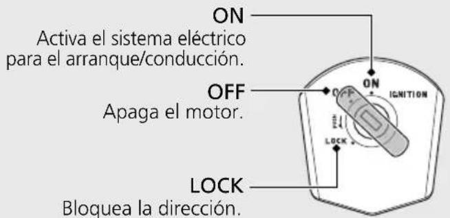 ON Activa el sistema eléctrico para el arranque/conducción. OFF Apaga el motor. LOCK Bloquea la dirección.