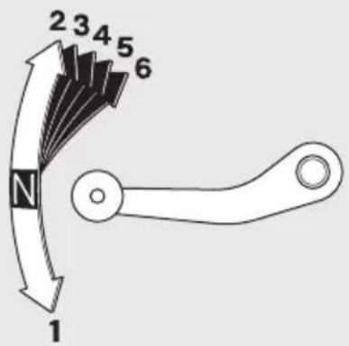 2 3 4 5 6 N 1