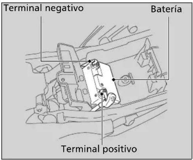 Terminal negativo Batería Terminal positivo