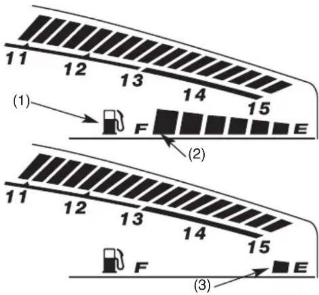 (1) (1) F (2) 11 12 13 14 15 F (3)