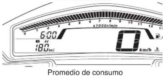 x1000r/min 6:00 18.0 km/h 0 km/h Promedio de consumo