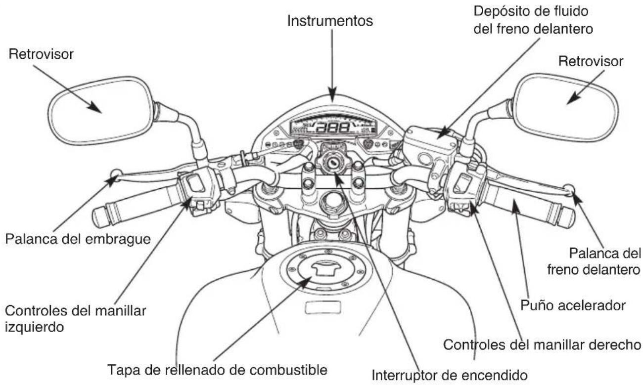 Retrovisor Instrumentos Depósito de fluido del freno delantero Retrovisor Palanca del embrague Palanca del freno delantero Puño acelerador Controles del manillar derecho Tapa de rellenado de combustible Interruptor de encendido