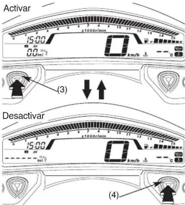 Activar 15:00 00 km/h (3) Desactivar 15:00 00 km/h (4)