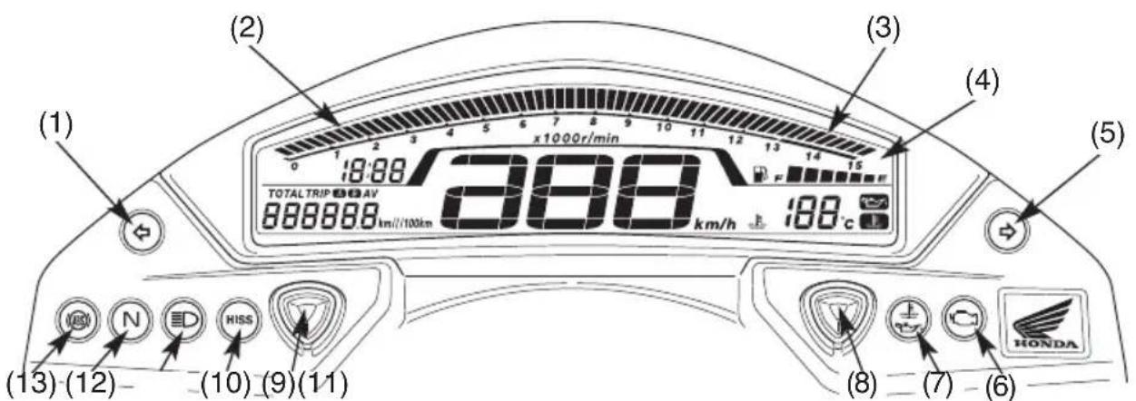 (1) (2) (3) (4) (5) (1) 18:00 x1000r/min TOTAL TRIP 60 AV 888888 km//100km 388 km/h 188 °C (13) (12) - (10) (9) (11) (8) - (7) - (6) HONDA