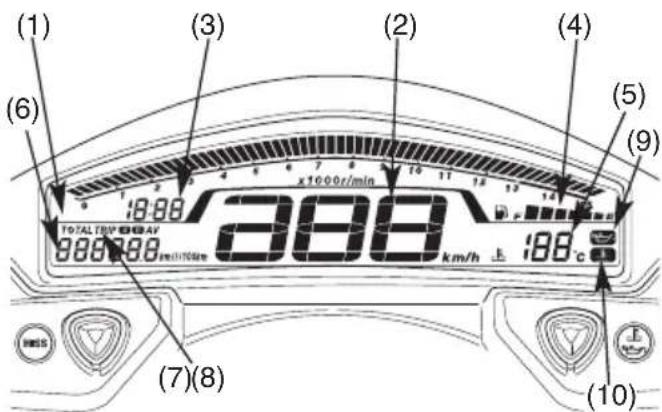 (1) (3) (2) (4) (5) (6) (9) (7)(8) TOTAL TEM PER UNIT 388 km/h 188°C x1000r/min