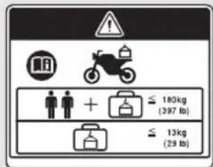 Honda PCX 125 (2013) - Pictogramas - 1