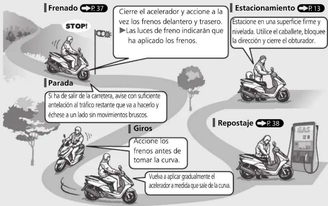Honda PCX 125 (2013) - Manejo básico - 2