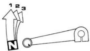 1 2 3 N