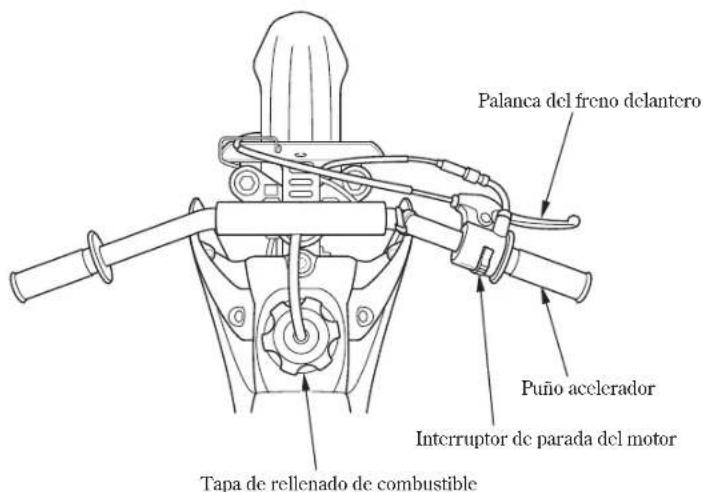 Palanca del freno delantero Puño acelerador Interruptor de parada del motor Tapa de rellenado de combustible