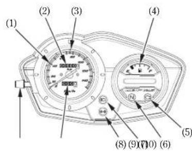 Honda CBF125 (2009) - INSTRUMENTOS E INDICADORES - 1