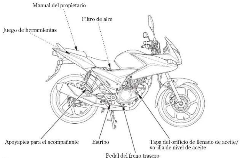 Manual del propietario Filtro de aire Juego de herramientas Apoyapies para el acompañante Estribo Tapa del orificio de llenado de aceite/ vorilla de nivel de aceite Pedal del freno trasero