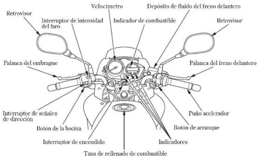 Retrovisor Interruptor de intensidad del faro Velocímetro Depósito de fluido del freno delantero Indicador de combustible Retrovisor Palanca del embrague Palanca del freno delantero Puño acelerador Botón de arranque Indicadores Interruptor de señales de dirección Botón de la bocina Interruptor de encendido Tapa de rellenado de combustible