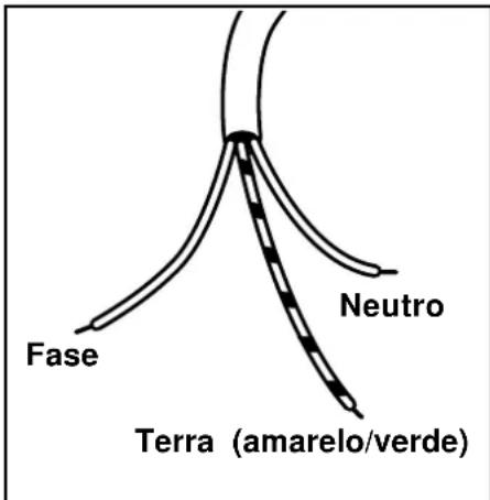 Fase Neutro Terra (amarelo/verde)
