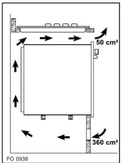 50 cm² 360 cm² FO 0938