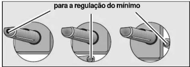 para a regulação do mínimo