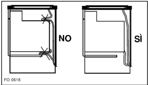 NO Sì FO 0618