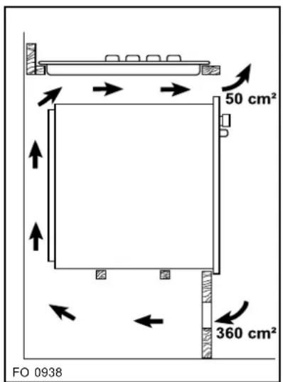50 cm² 360 cm² FO 0938