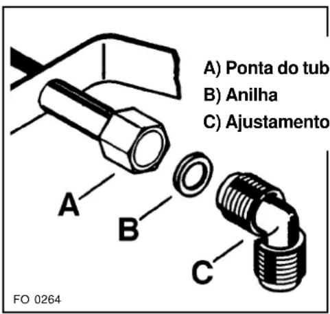 A) Ponta do tub B) Anilha C) Ajustamento A B C FO 0264
