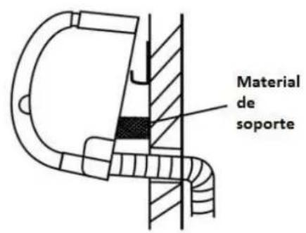 Material de soporte