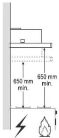 650 mm min. 650 mm min.