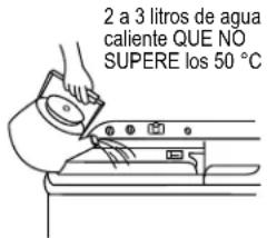 2 a 3 litros de agua caliente QUE NÓ SUPERE los 50 °C