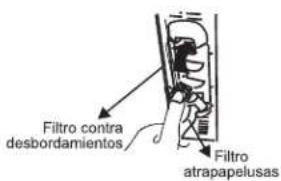 Filtro contra desbordamientos Filtro atrapapelusas