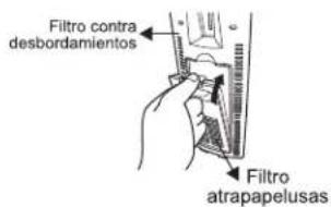 Filtro contra desbordamientos Filtro atrapapelusas