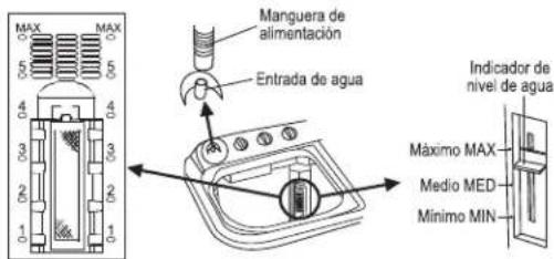 MAX 5 4 3 2 1 0 Manguera de alimentación Entrada de agua Indicador de nivel de agua Máximo MAX Medio MED Mínimo MIN