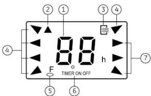 8.8 h TIMER ON OFF ② ① ③ ④ ④ ⑤ ⑥ ⑦