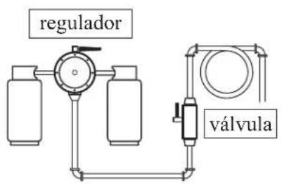 regulador válvula