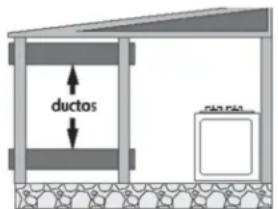 ductos ductos