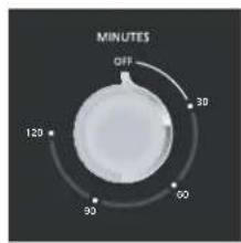 MINUTES OFF 30 120 60 90