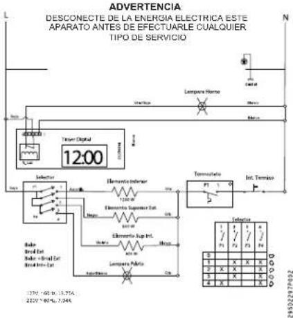 ADVERTENCIA DESCONECTE DE LA ENERGIA ELECTRICA ESTE APARATO ANTES DE EFECTUARLE CUALQUIER TIPO DE SERVICIO Timer Digital 12:00 Selector Elementa Interior Elementa Superior Set Elementa Sup Int. Elementa Aplica Selector P1 1 P2 2 Int. Termino 1 X 4 1 X 3 X 4 2 X 3 2 X 4 2 X 3 2 X 4 2 X 3 2 X 4 2 X 3 2 X 4 2 X 3 2 X 4 2 X 3 2 X 4 2 X 3 2 X 4 2 X 3 2 X 4 2 X 3 2 X 4 2 X 3 2 X 4 2 X 3 2X 2X 7X 6X 5X 4X 3X 2X 1X 0X