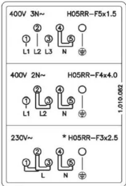 400V 3N~ H05RR-F5x1.5 ① ② L1 L2 L3 N 400V 2N~ H05RR-F4x4.0 ① ② L1 L2 N 230V~ * H05RR-F3x2.5 ① ② L ③ ④ N * H05RR-F3x2.5