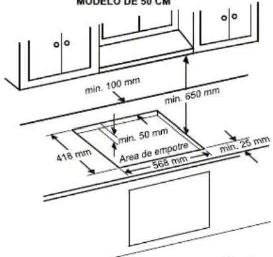 MODELO DE 50 CM min. 100 mm min. 650 mm 418 mm min. 50 mm Area de empotre 568 mm min. 25 mm