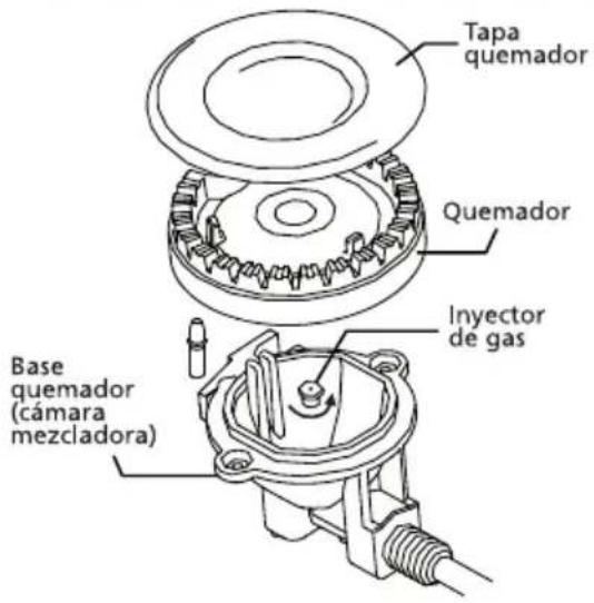 Tapa quemador Quemador Inyector de gas Base quemador (cámara mezcladora)
