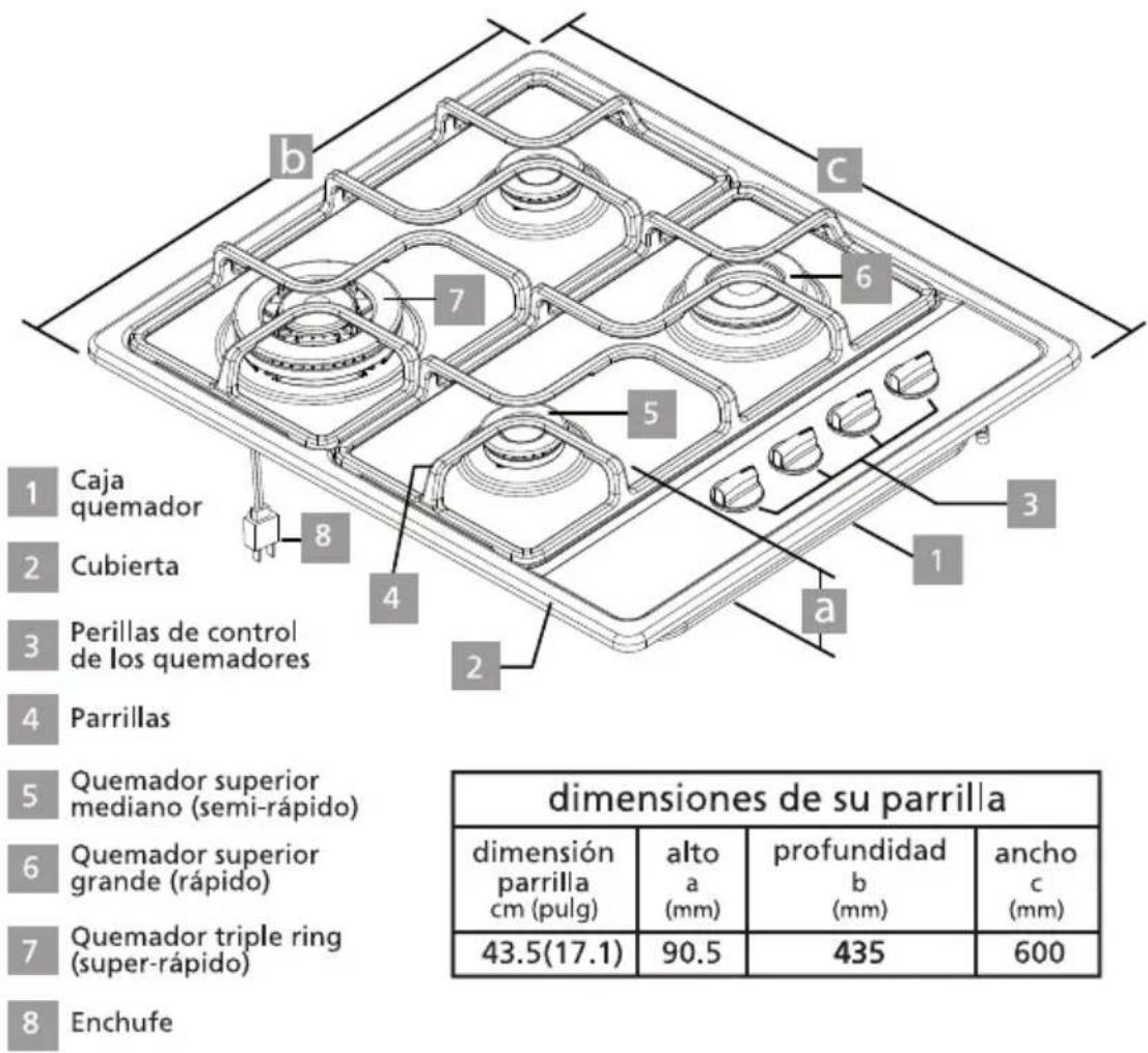 1 Caja quemador 2 Cubierta 3 Perillas de control de los quemadores 4 Parrillas 5 Quemador superior mediano (semi-rápido) 6 Quemador superior grande (rápido) 7 Quemador triple ring (super-rápido) 8 Enchufe dimensions de su parrilla dimensión parrilla cm (pulg) alto a (mm) profundidad b (mm) ancho c (mm) 43.5(17.1) 90.5 435 600