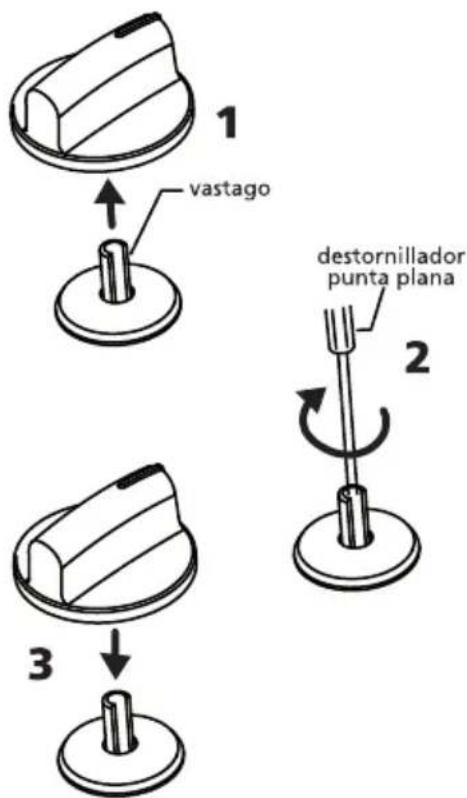 1 vastago 2 destornillador punta plana 3