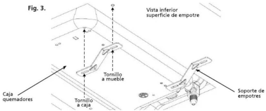 Fig. 3. Vista inferior superficie de empotre Tornillo a mueble Caja quemadores Tornillo a caja Soporte de empotres