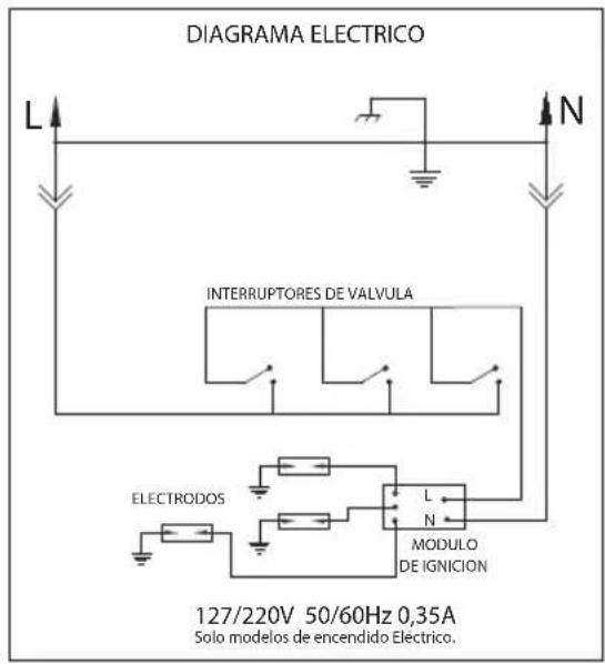 DIAGRAMA ELECTRICO L N INTERRUPTORES DE VALVULA ELECTRODOS L N MODULO DE IGNICION 127/220V 50/60Hz 0,35A Solo modelos de encendido Electrico.