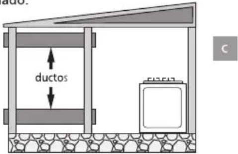 ductos C
